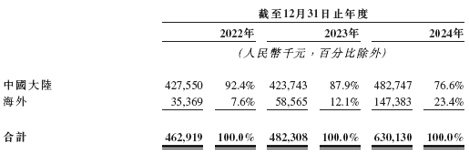 52TOYS 乐自天成，中国领先的IP玩具公司，递交IPO招股书，拟赴香港上市