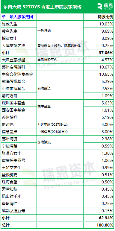 52TOYS 乐自天成，中国领先的IP玩具公司，递交IPO招股书，拟赴香港上市