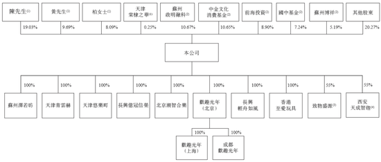 52TOYS 乐自天成，中国领先的IP玩具公司，递交IPO招股书，拟赴香港上市