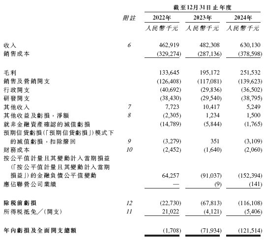 52TOYS 乐自天成，中国领先的IP玩具公司，递交IPO招股书，拟赴香港上市