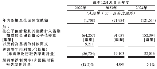 52TOYS 乐自天成，中国领先的IP玩具公司，递交IPO招股书，拟赴香港上市