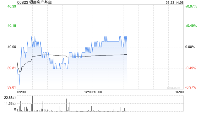 美银证券：升领展房产基金目标价至44港元 重申“买入”评级