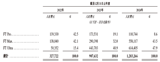 福瑞泰克 Freetech，背靠吉利的智能驾驶解决方案供货商，递交IPO招股书，拟赴香港上市