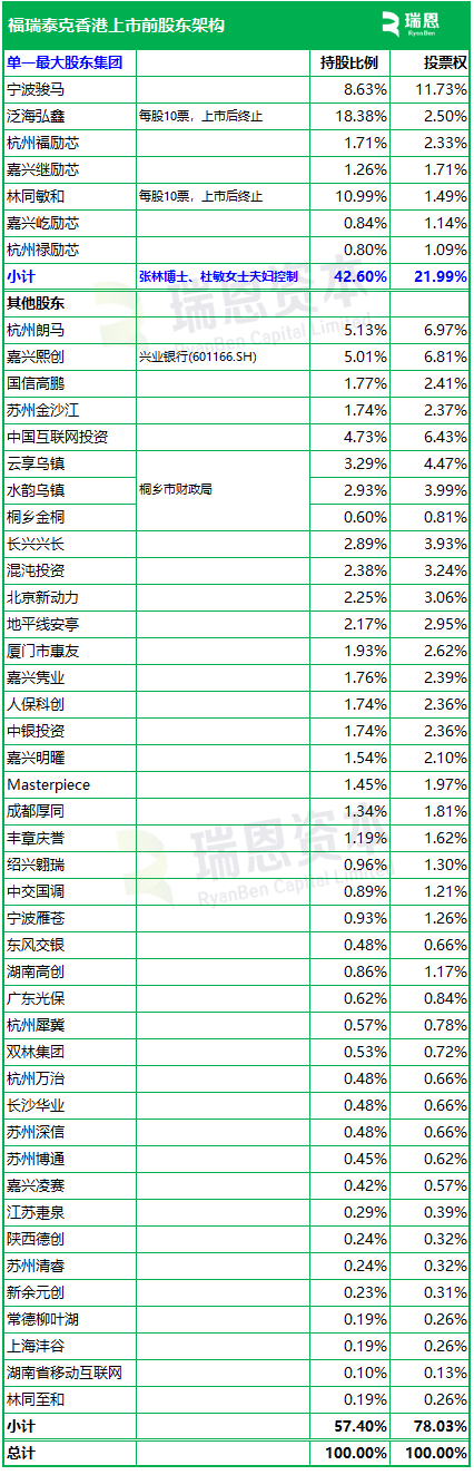 福瑞泰克 Freetech，背靠吉利的智能驾驶解决方案供货商，递交IPO招股书，拟赴香港上市