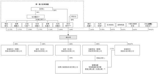 福瑞泰克 Freetech，背靠吉利的智能驾驶解决方案供货商，递交IPO招股书，拟赴香港上市