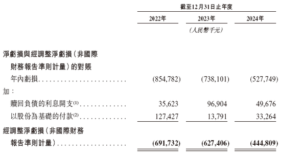福瑞泰克 Freetech，背靠吉利的智能驾驶解决方案供货商，递交IPO招股书，拟赴香港上市