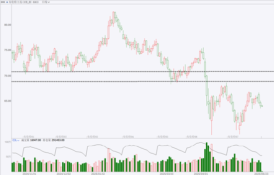 期市晨昏线5.23(晚)：本周重点品种总结与展望