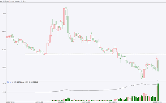 期市晨昏线5.23(晚)：本周重点品种总结与展望