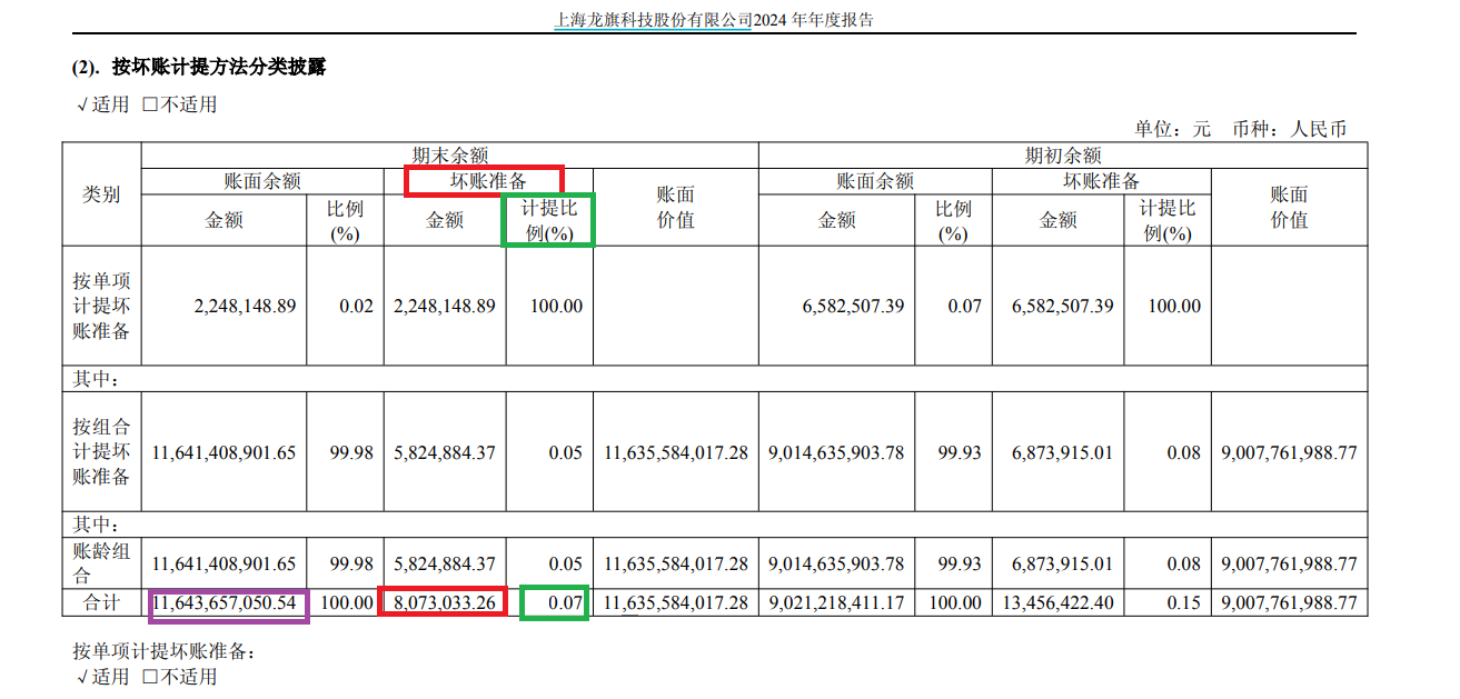 龙旗科技筹划登陆H股：去年A股IPO募资15.6亿元 广义货币资金达92亿元拟用不超50亿现金理财