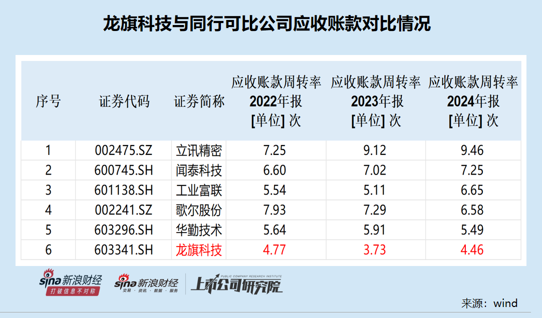 龙旗科技筹划登陆H股：去年A股IPO募资15.6亿元 广义货币资金达92亿元拟用不超50亿现金理财