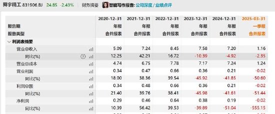 舜宇精工差错背后：会计质量堪忧？审计机构也收监管函 业绩持续下滑