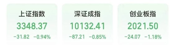 沪深300ETF，尾盘放量
