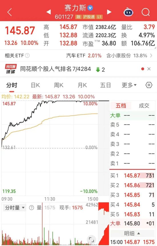 沪深300ETF，尾盘放量
