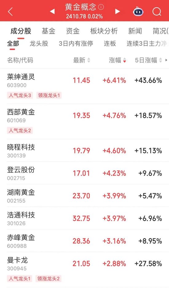 沪深300ETF，尾盘放量