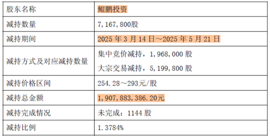 大股东高位套现19亿,解禁两年减持74亿!东鹏饮料:股价创新高,但一季报暴露两大不利信号