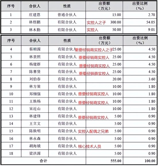 大股东高位套现19亿,解禁两年减持74亿!东鹏饮料:股价创新高,但一季报暴露两大不利信号