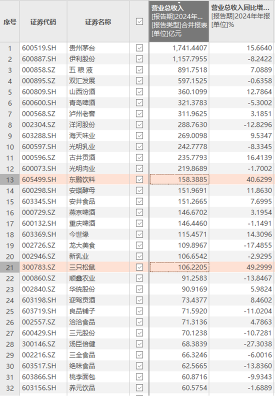 大股东高位套现19亿,解禁两年减持74亿!东鹏饮料:股价创新高,但一季报暴露两大不利信号