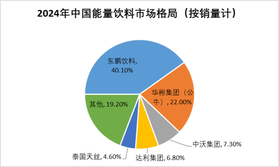 大股东高位套现19亿,解禁两年减持74亿!东鹏饮料:股价创新高,但一季报暴露两大不利信号