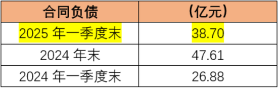 大股东高位套现19亿,解禁两年减持74亿!东鹏饮料:股价创新高,但一季报暴露两大不利信号