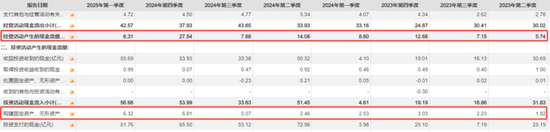 大股东高位套现19亿,解禁两年减持74亿!东鹏饮料:股价创新高,但一季报暴露两大不利信号