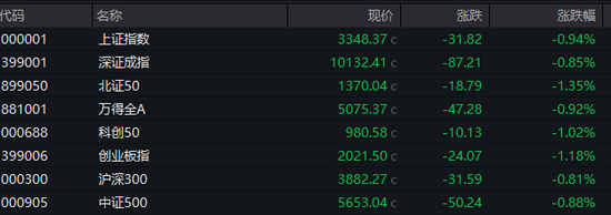 A股、A50，午后突变！