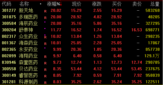 A股、A50，午后突变！