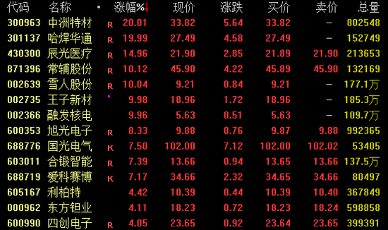 A股、A50，午后突变！