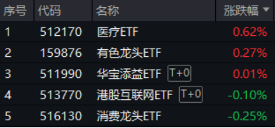 超越特斯拉！比亚迪欧洲销量猛增，股价再创新高，智能电动车ETF（516380）最高上探1.4%