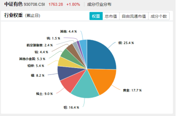 超越特斯拉！比亚迪欧洲销量猛增，股价再创新高，智能电动车ETF（516380）最高上探1.4%