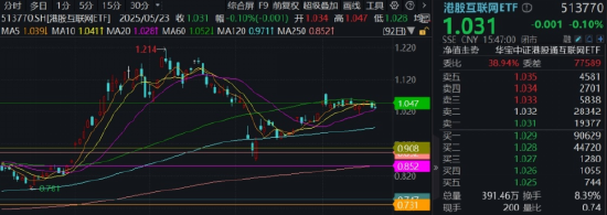超越特斯拉！比亚迪欧洲销量猛增，股价再创新高，智能电动车ETF（516380）最高上探1.4%