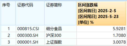 香港调低烈酒税成效显著，吃喝板块回调现黄金坑？机构：食饮板块有望迎来复苏