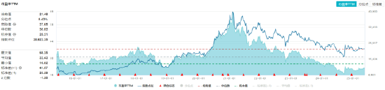 香港调低烈酒税成效显著，吃喝板块回调现黄金坑？机构：食饮板块有望迎来复苏