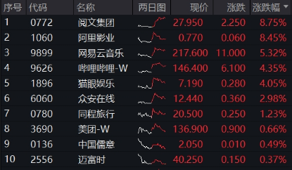 小米造芯落地意外飘绿，年内仍涨逾53%！港股午后跳水，机构：静待开启行情第二程