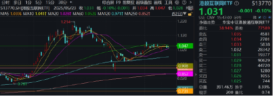小米造芯落地意外飘绿，年内仍涨逾53%！港股午后跳水，机构：静待开启行情第二程
