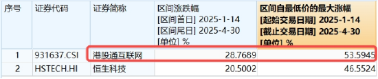 小米造芯落地意外飘绿，年内仍涨逾53%！港股午后跳水，机构：静待开启行情第二程