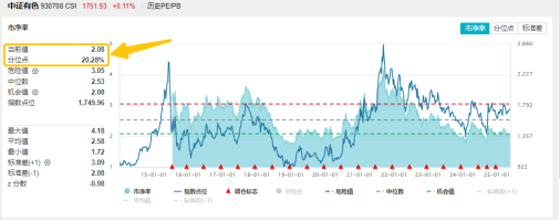 黄金“乱中取胜”，稀土“蛇打七寸”！有色龙头ETF（159876）逆市收红！