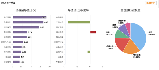 创金合信产业智选混合A三年跑输基准49% 基金经理李游面临降薪压力