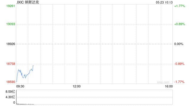 早盘：美股继续下滑 市场关注特朗普最新关税威胁