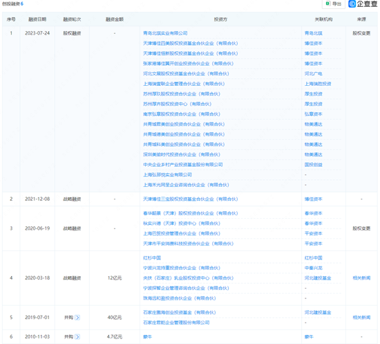 君乐宝宣称的IPO时间，只剩7个月了