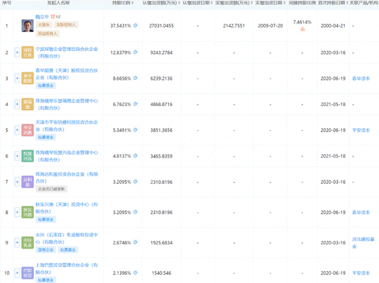 君乐宝宣称的IPO时间，只剩7个月了