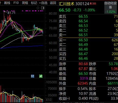 火爆!ST、ST、ST……批量被盯上,官宣重组股揭秘