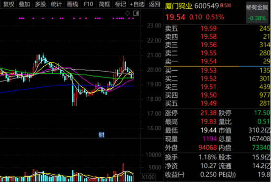 火爆!ST、ST、ST……批量被盯上,官宣重组股揭秘