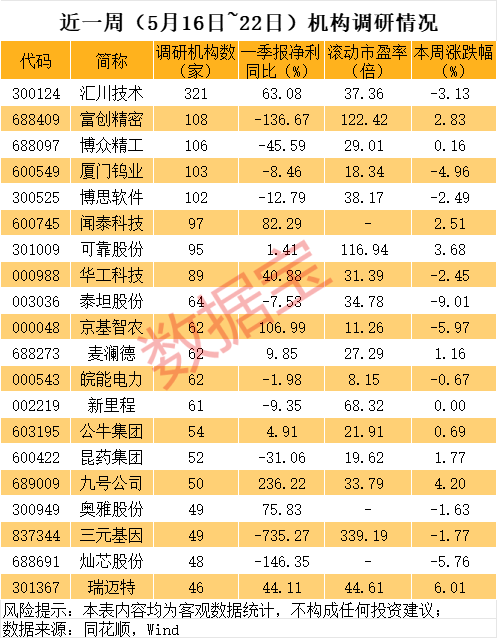 火爆!ST、ST、ST……批量被盯上,官宣重组股揭秘