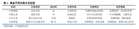中信建投：黄金价格走势及投资前景