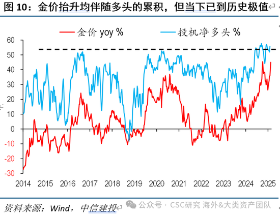中信建投：黄金价格走势及投资前景