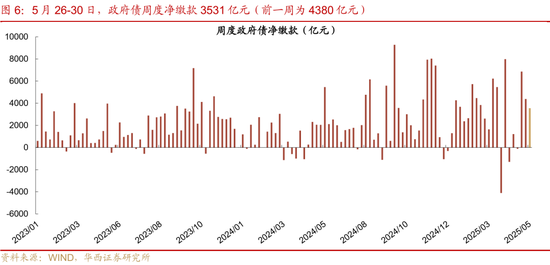 华西证券：银行负债端仍有压力