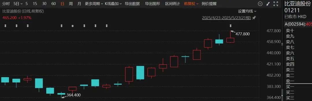 突然火了！3家明星公司，H股股价超A股