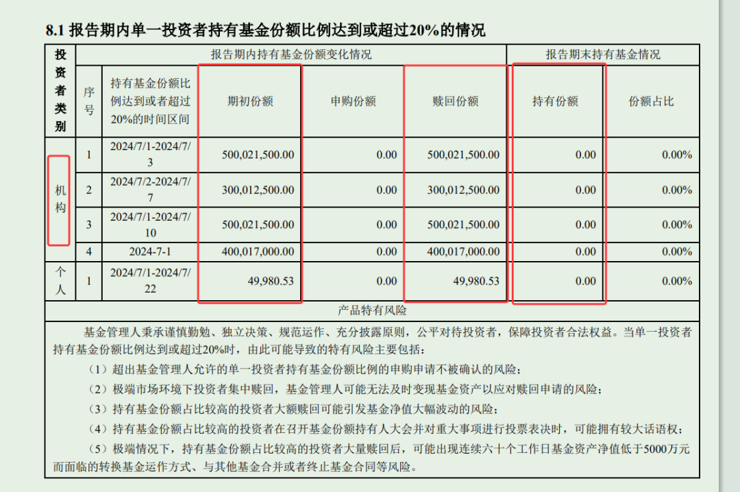 一天申购超80亿！“迷你基”业绩平平却成功翻身，什么原因?