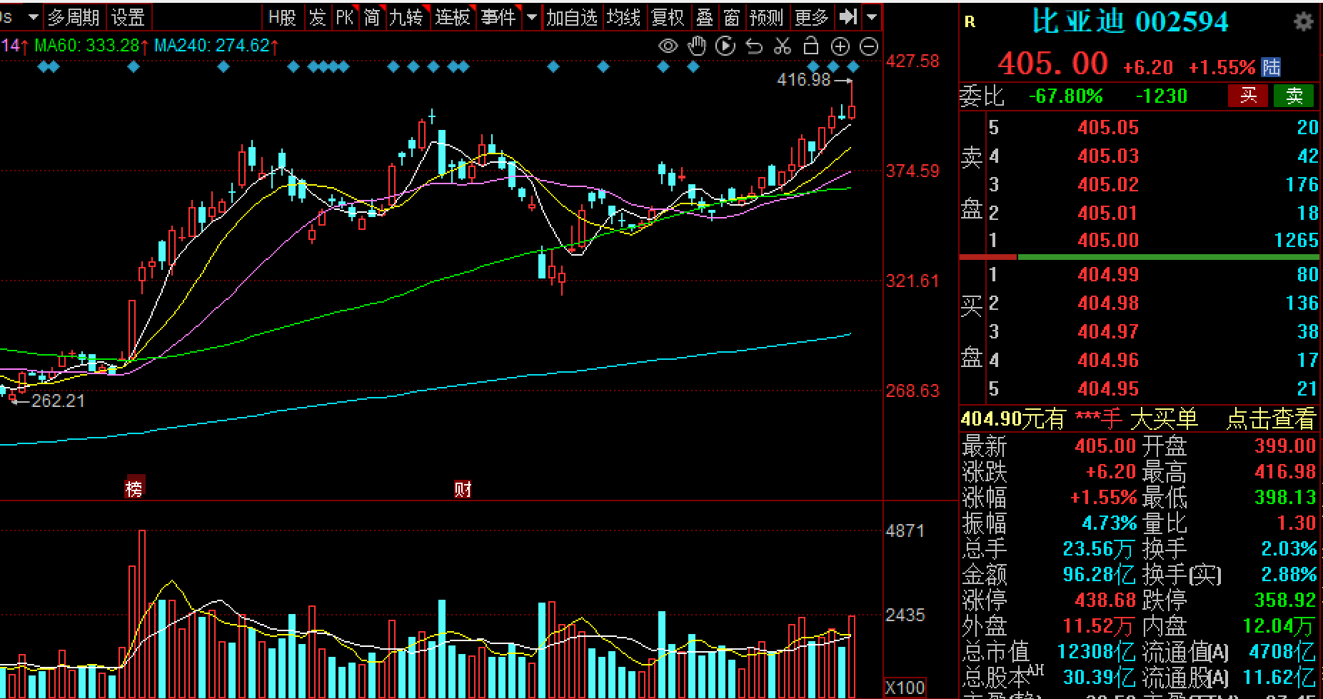 先扬后抑！沪指冲击3400点无功而返，企稳需待新主线破局