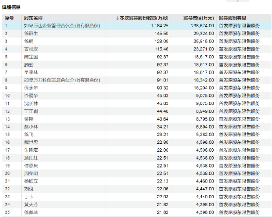 机器人概念大牛股，下周解禁超50亿元